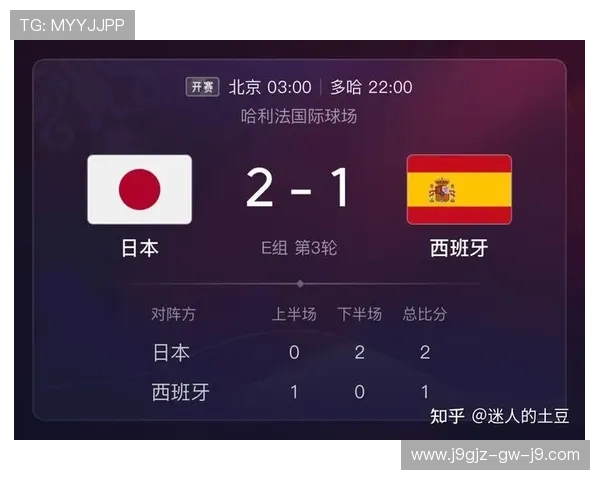 世界杯荷兰对阵日本比赛控球率分析：两队战术布局与比赛关键点解析